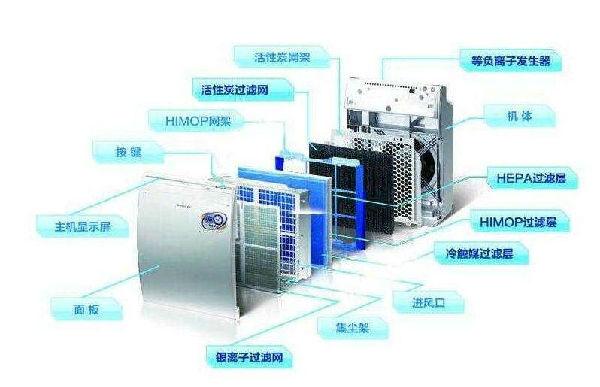 如何正确使用空气净化器3.jpg