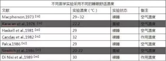 酒店客房舒适睡眠温度.jpg