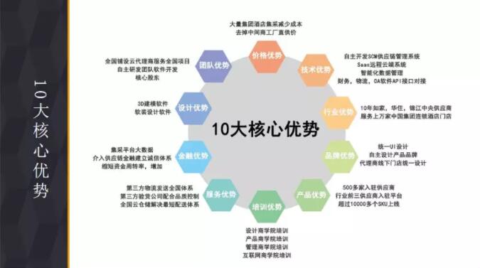 中链云10大核心优势.jpg